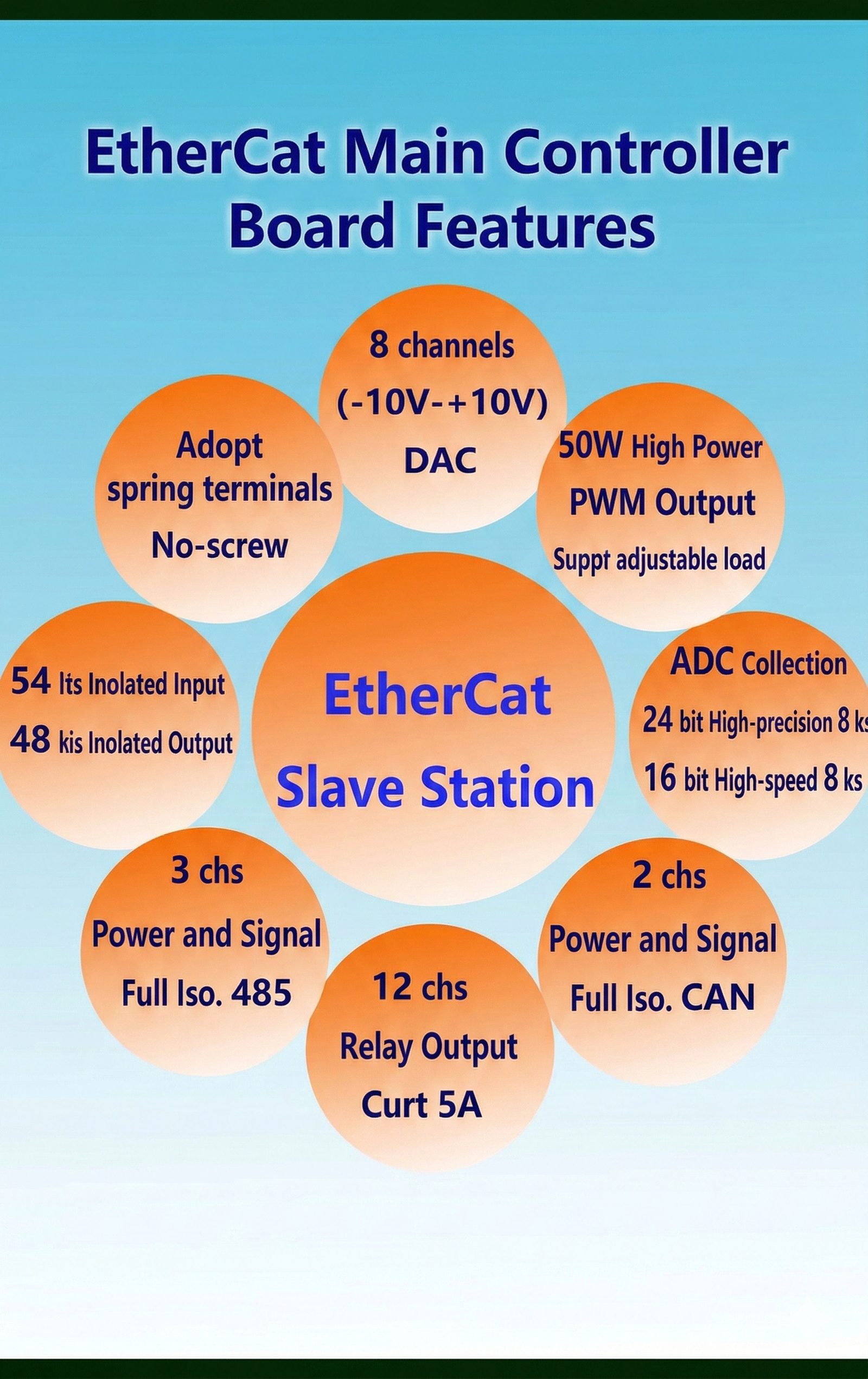 EtherCAT board — CAN and RS485 fieldbus interfaces