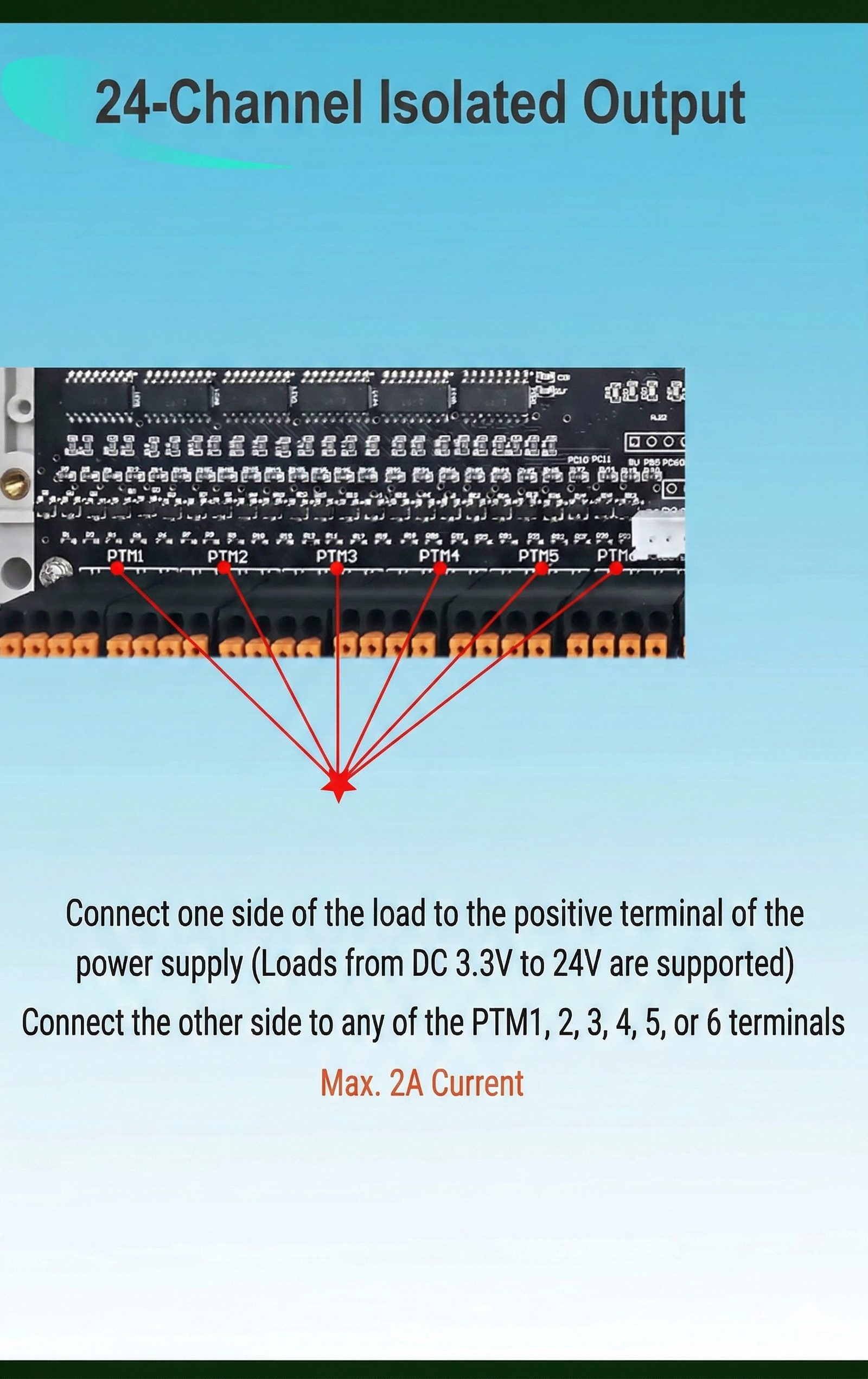 EtherCAT board — distributed I/O and node topology
