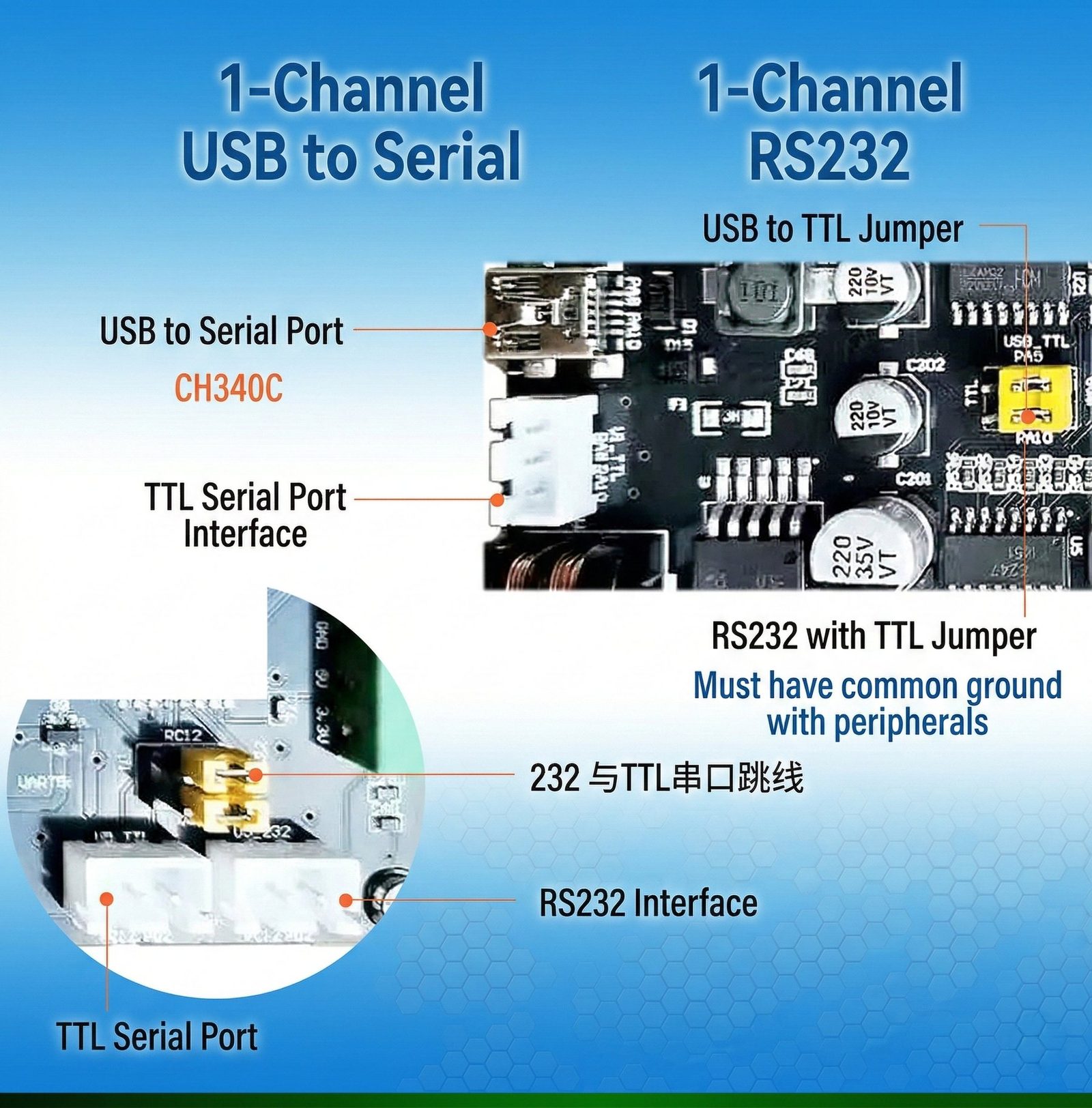 STM32F103ZE board — EMC design and isolation