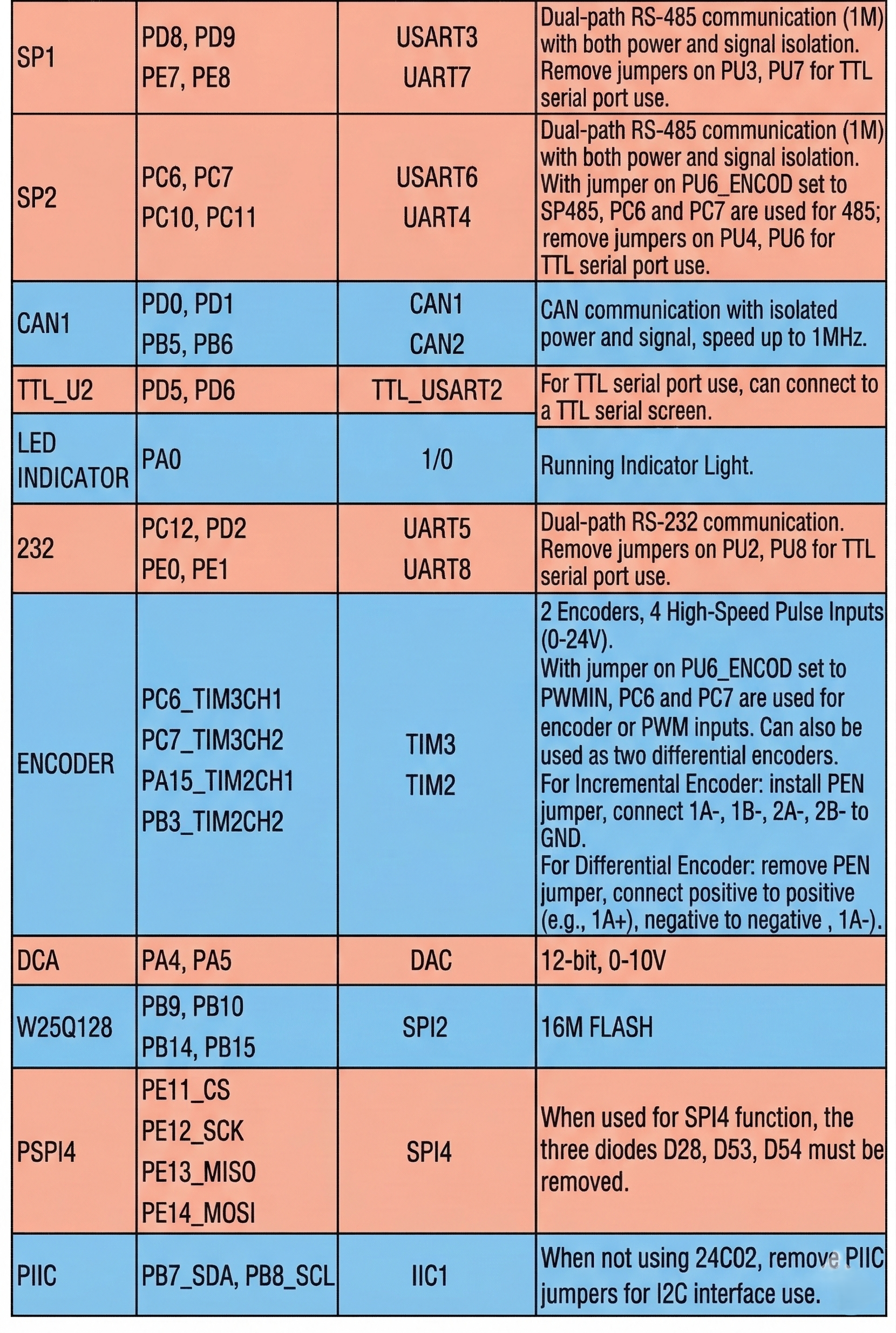 STM32F429 weighing standard board — detail 17
