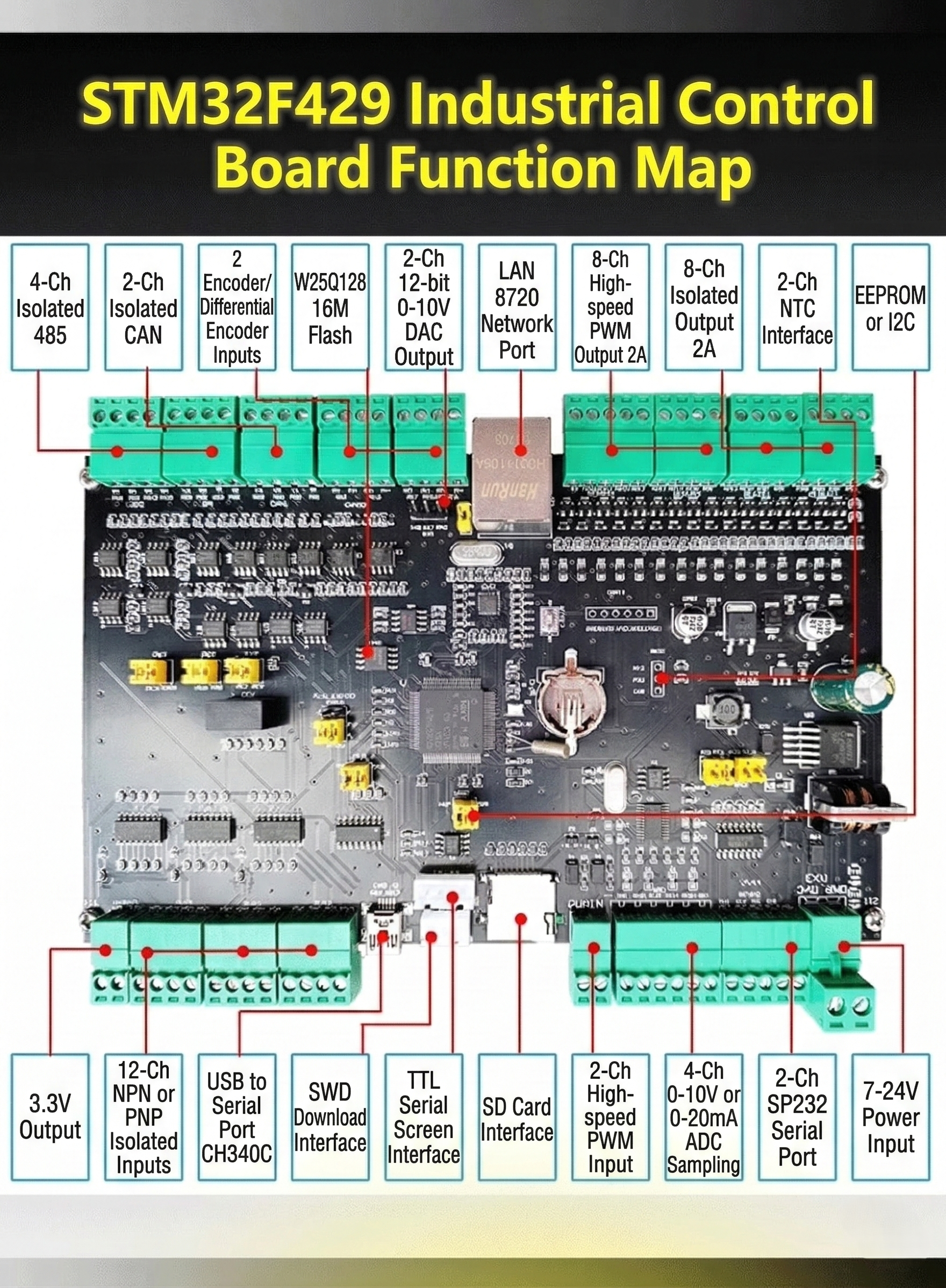 STM32F429 weighing standard board — detail 2