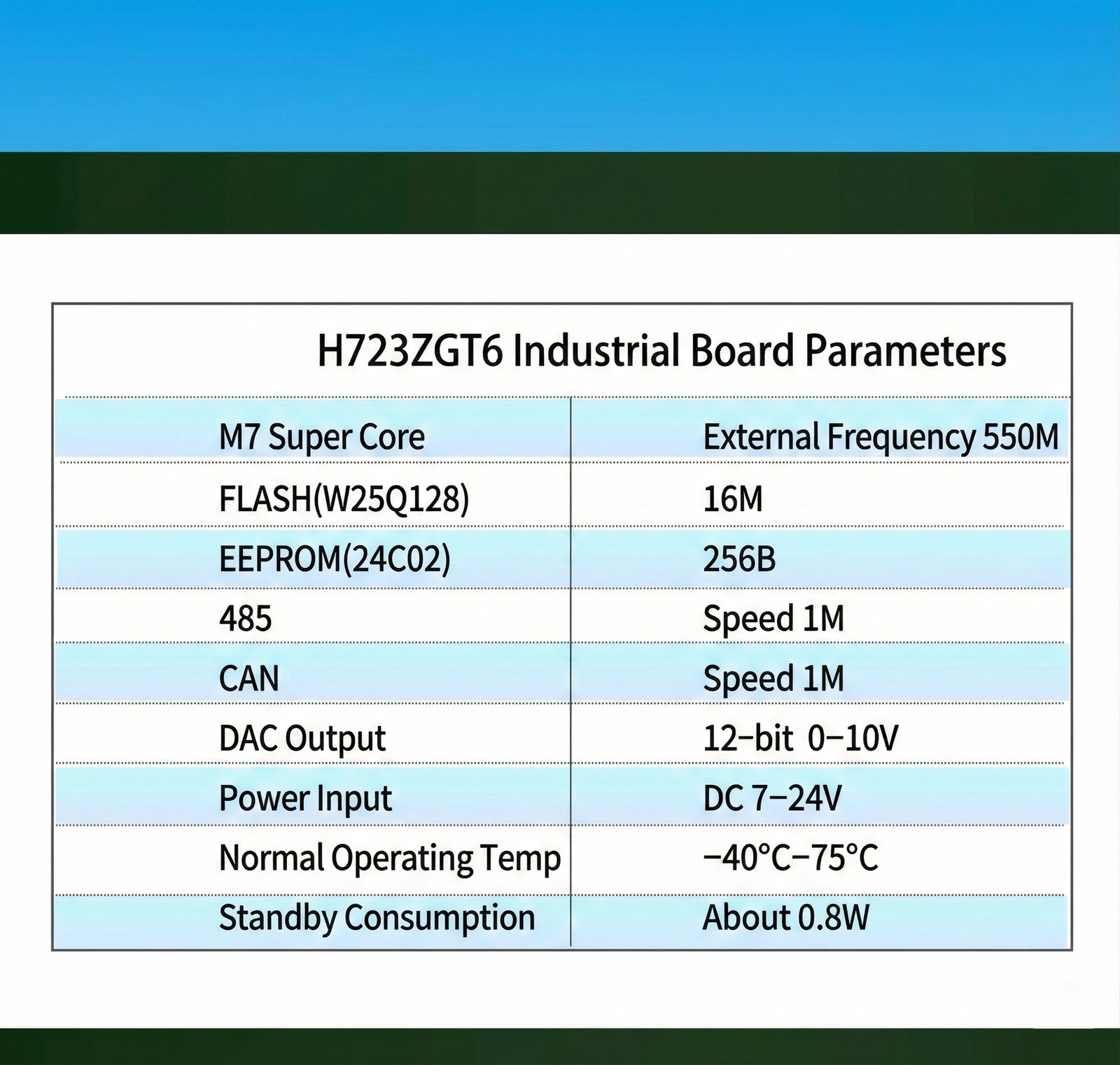 STM32H723 standard board — detail 22