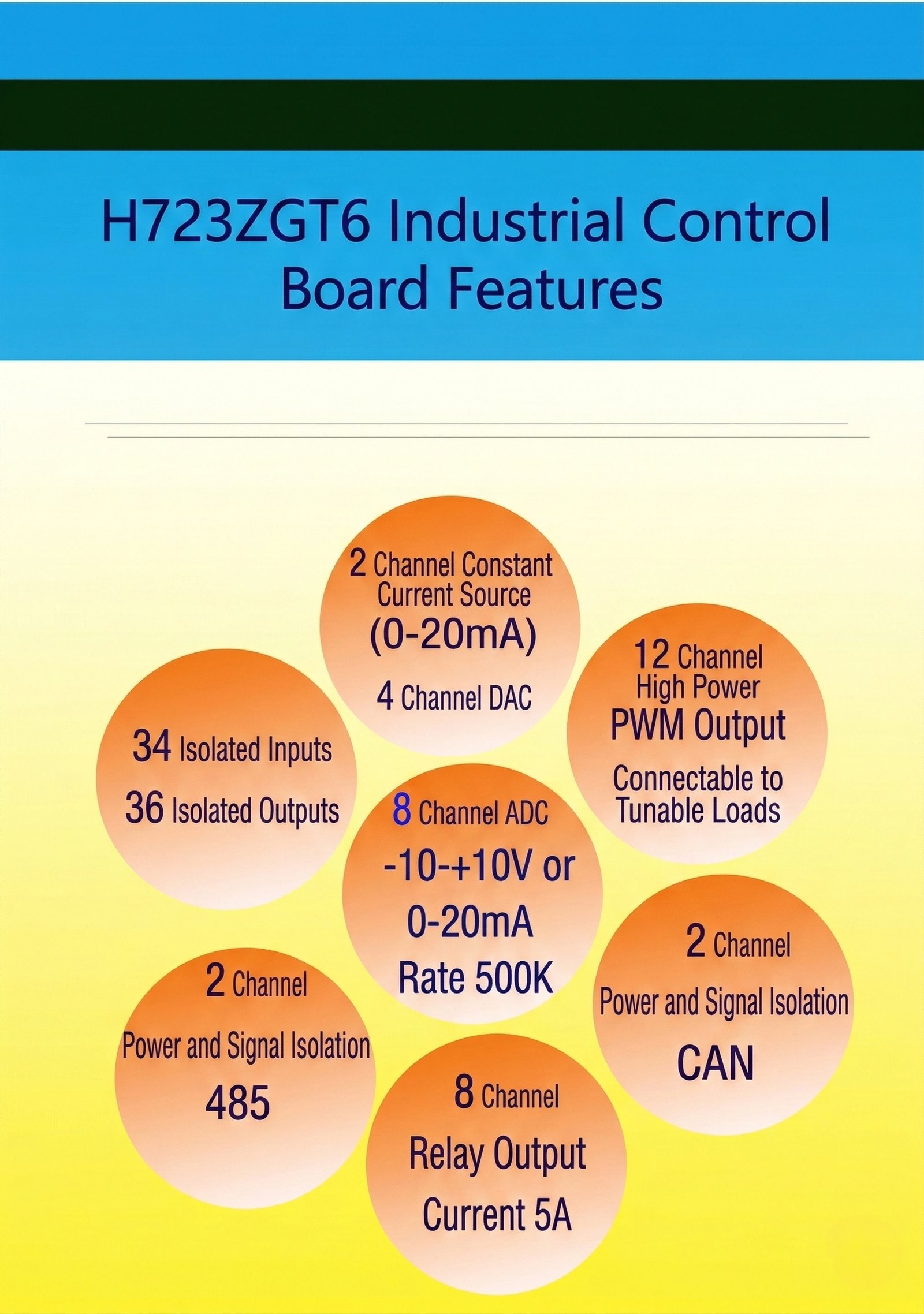 STM32H723 standard board — detail 4