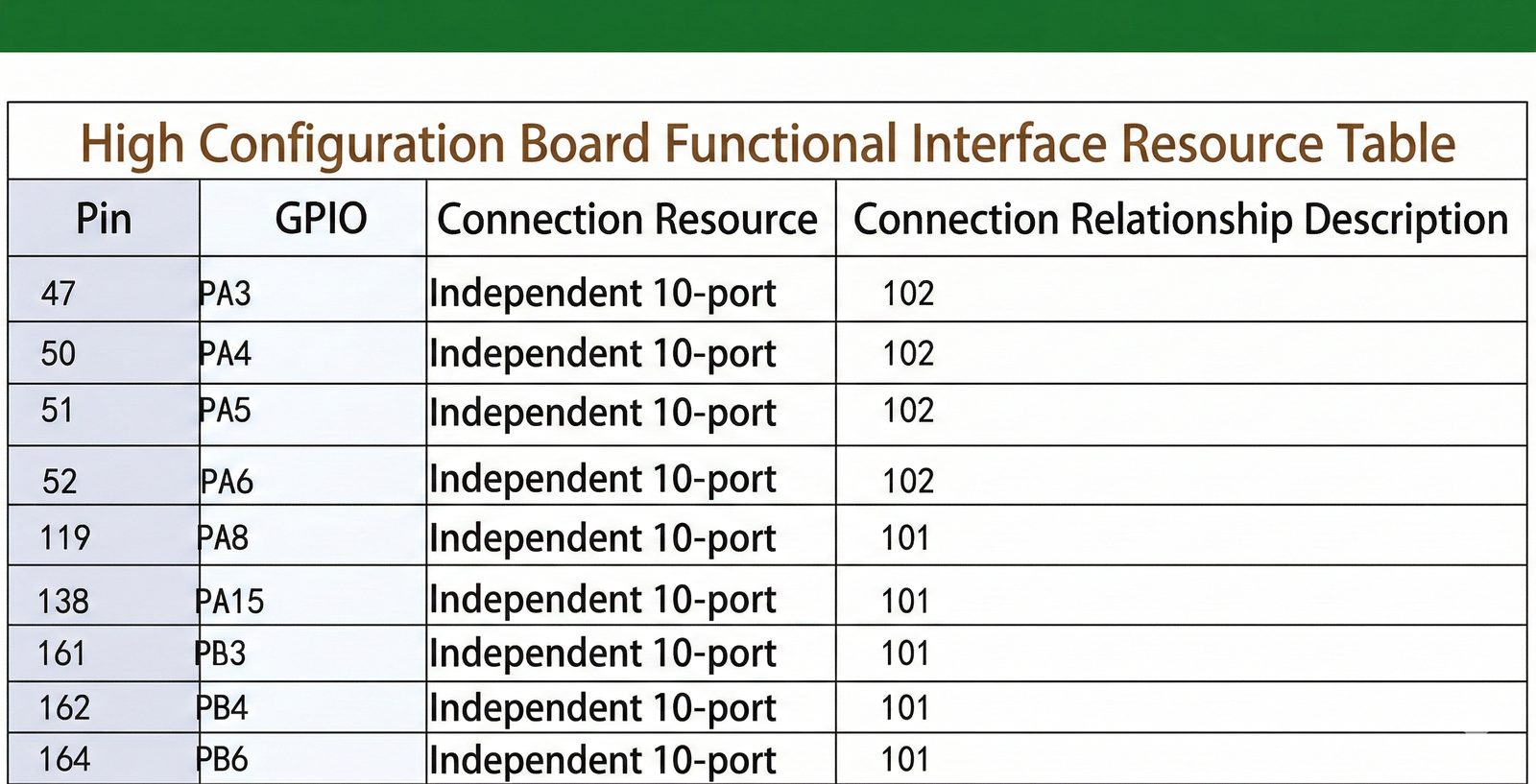 STM32H743IIT6 board — debug and programming interface