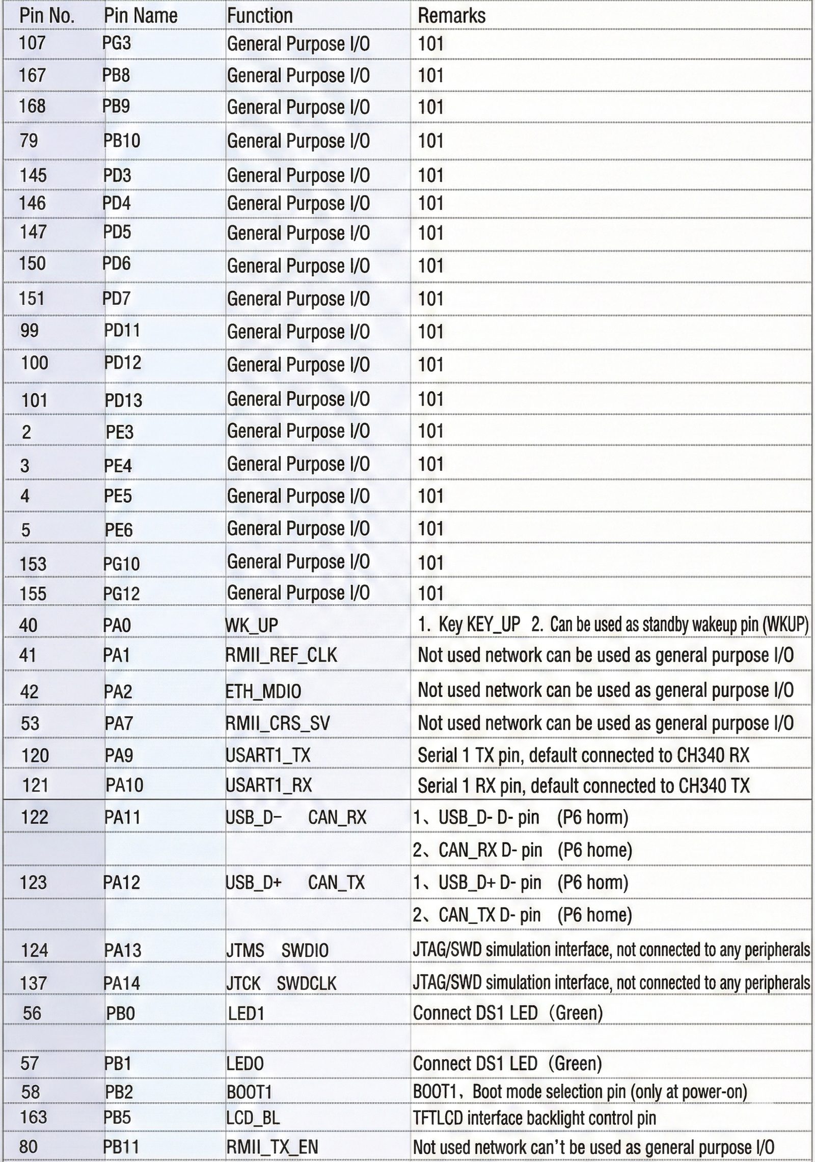 STM32H743IIT6 board — robot and automation reference design