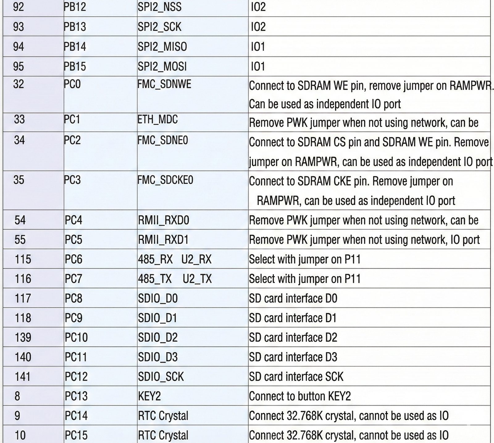STM32H743IIT6 board — signal conditioning and analog front-end