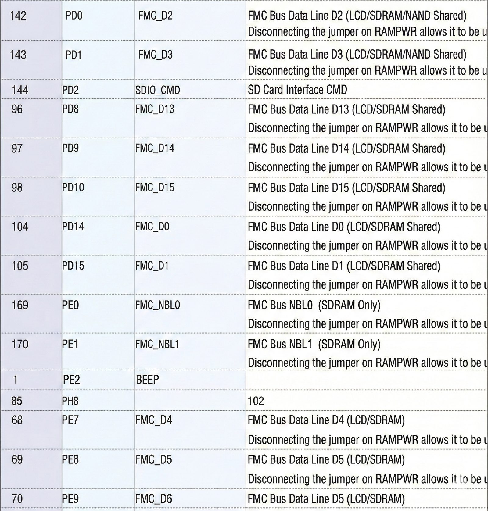 STM32H743IIT6 board — industrial reliability and protection