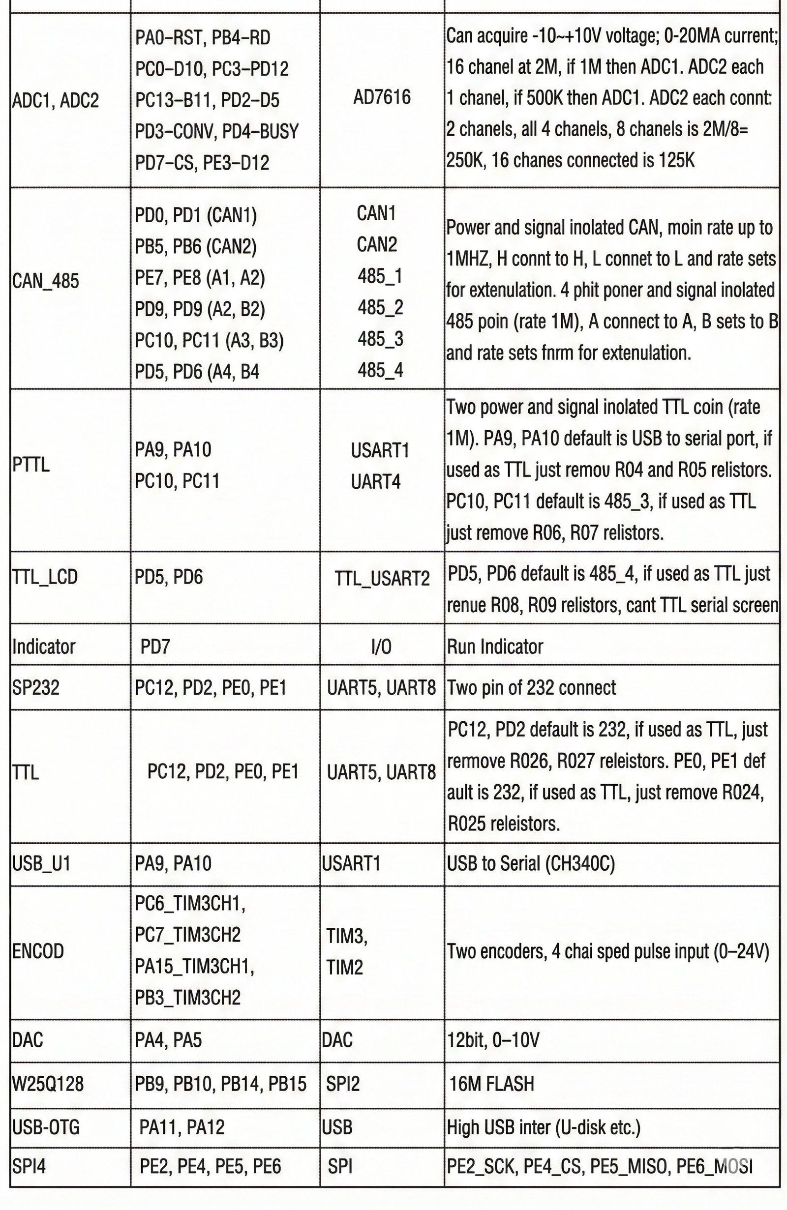 STM32H743VIT6 board — production quality and compliance