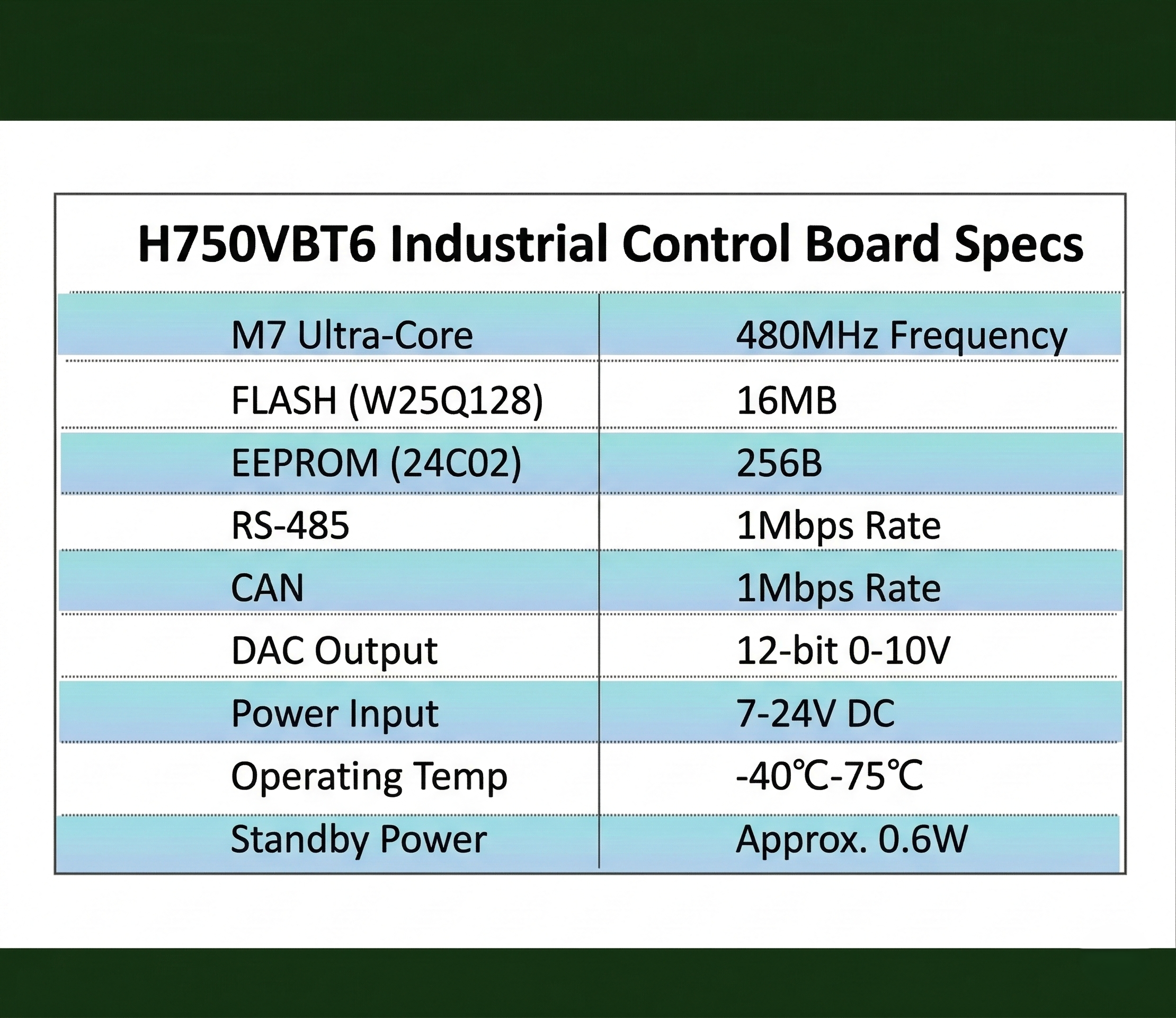 STM32H750 standard board — detail 14