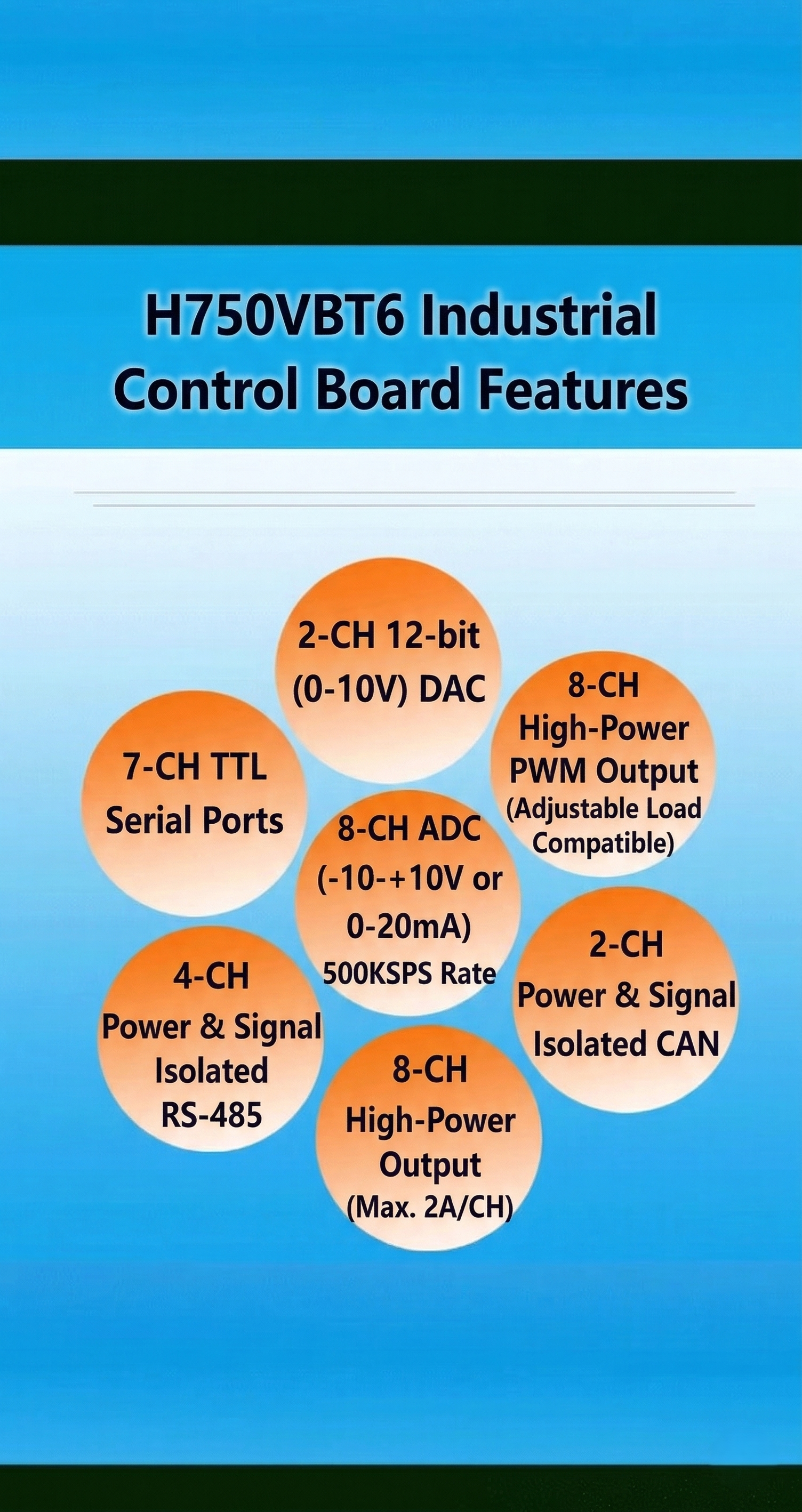 STM32H750 standard board — detail 4